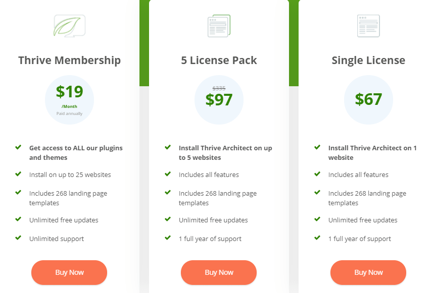 Pricing of thrive themes