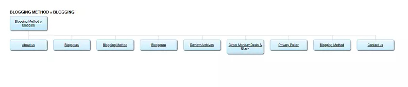 Blogging Method Sitemap